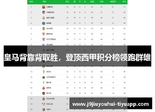 皇马背靠背取胜，登顶西甲积分榜领跑群雄