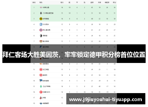 拜仁客场大胜美因茨，牢牢锁定德甲积分榜首位位置
